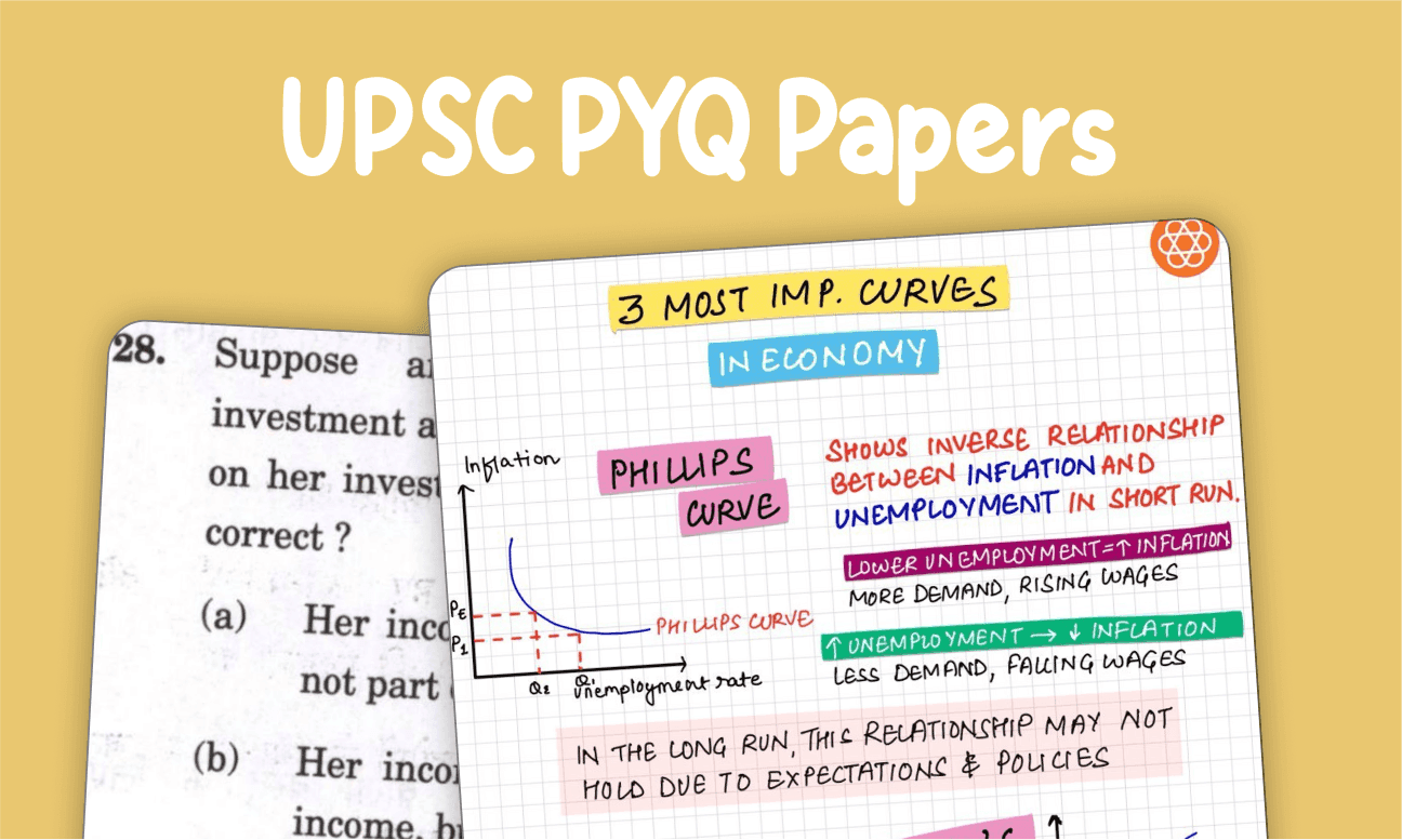 UPSC Prelims Previous Year Question Papers (2011–2024)